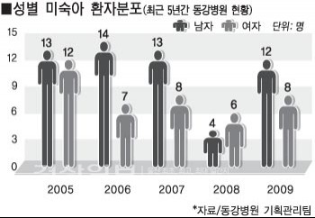 폐의 횡경막 표면