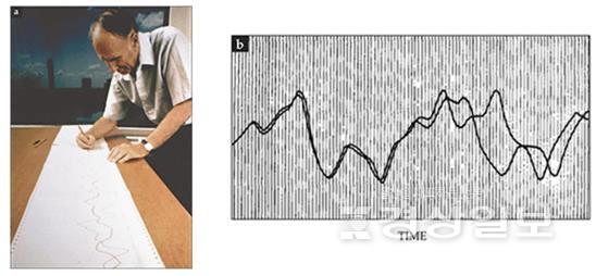 ▲ 에드워드 로렌츠(왼쪽) MIT 교수와 반올림 차이에 따른 예측의 차이를 나타내는 그래프(오른쪽).