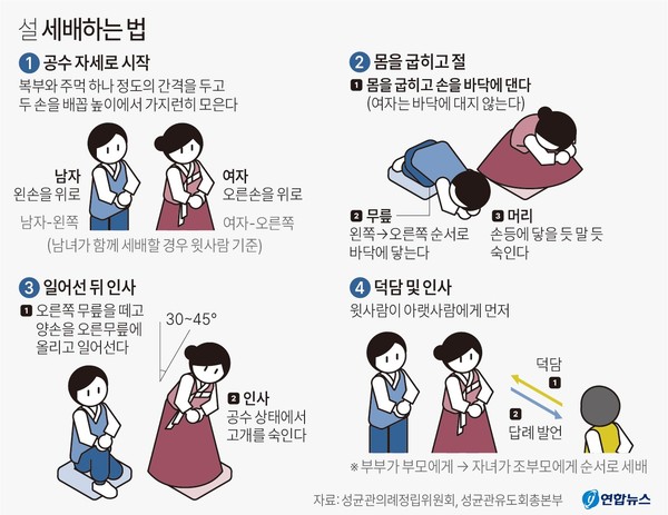 “절할때 男왼손, 女오른손 위로 가도록 포개야”