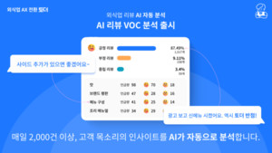 토더, AI 기반 외식업 VOC 분석 솔루션 런칭 - 뉴스 썸네일 이미지