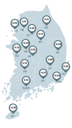 7월 울산 부동산 시장 '트리플 상승'
